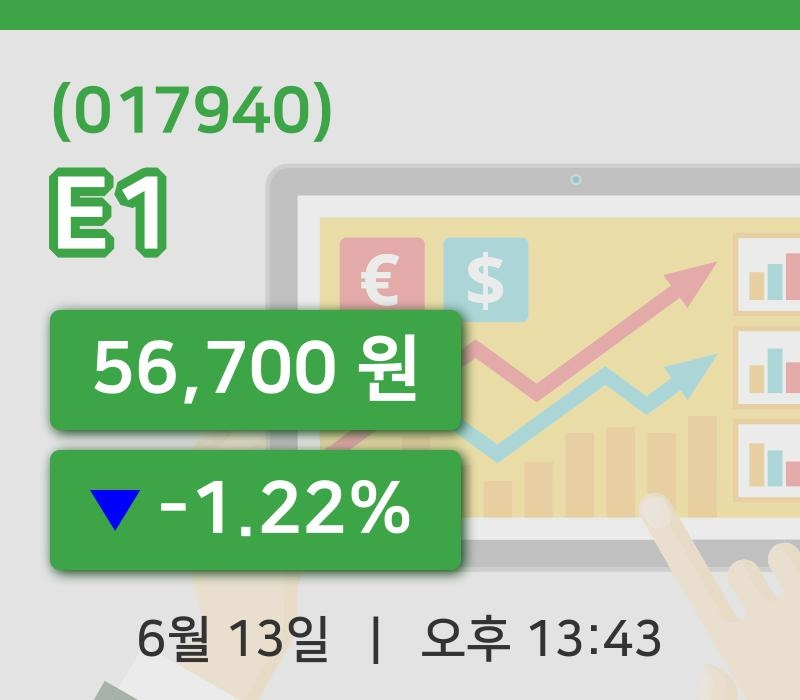 [E1주가] 13시 43분 현재 56,700원
