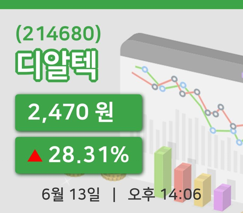 [디알텍주가] 13일 이시각 현재  2,470원
