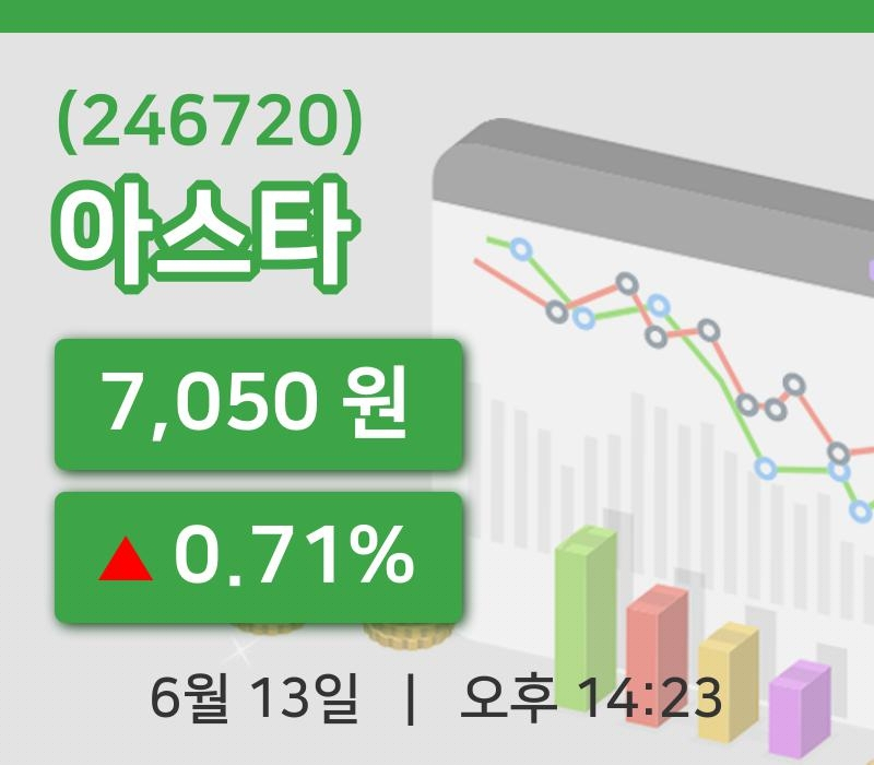 [아스타주가] 13일 14시 23분 현재 7,050원