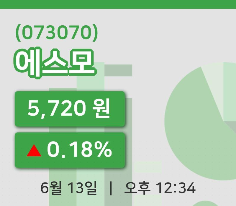 [에스모주가] 12시 34분 현재 5,720원