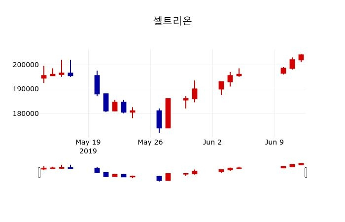 ▲지난 30영업일 동안 켐온 주가변동정보