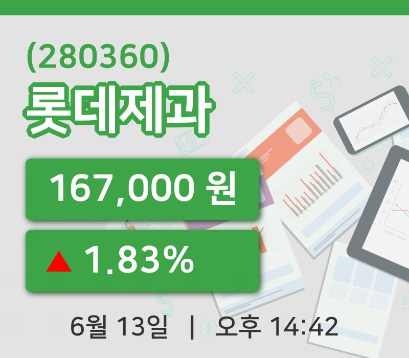 [롯데제과주가] 13일 14시 42분 현재 167,000원