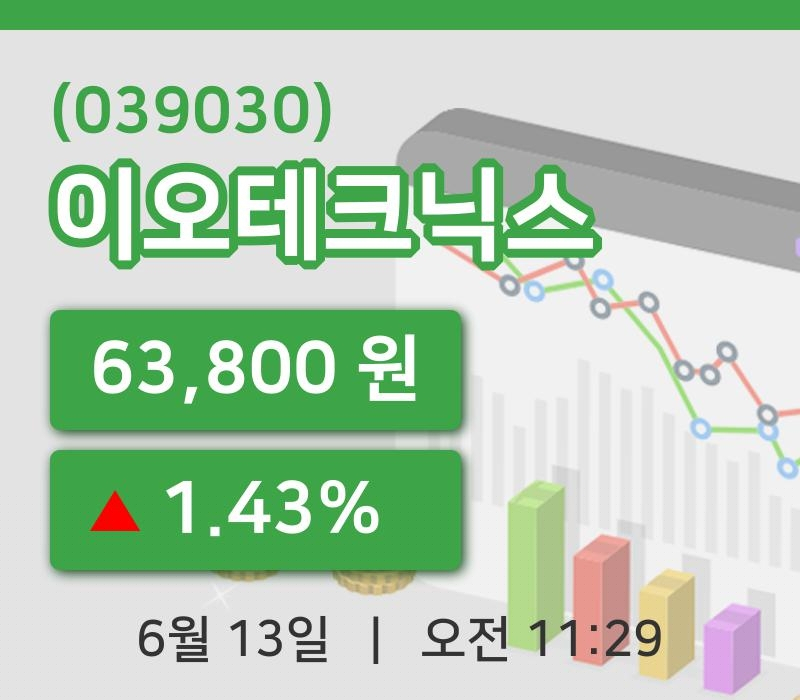 [이오테크닉스주가] 13일 이시각 현재  63,800원