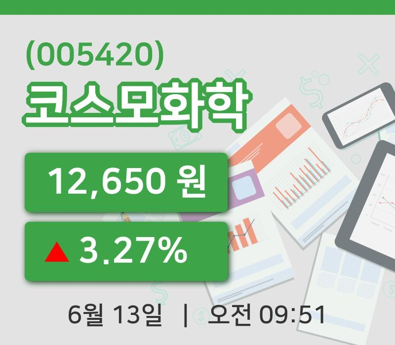 [코스모화학주가] 9시 51분 현재 12,650원
