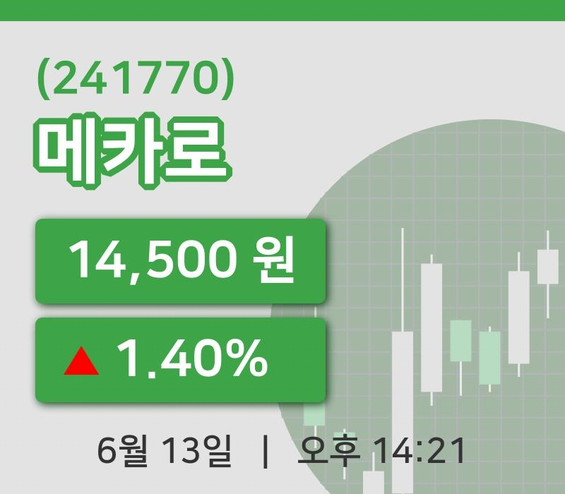[메카로주가] 13일 14시 21분 현재 14,500원