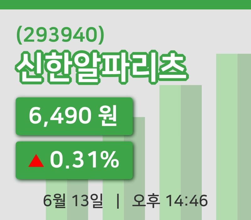 [신한알파리츠주가] 13일 14시 46분 현재 6,490원