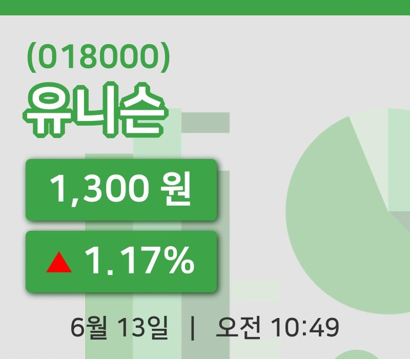 [유니슨주가] 13일 이시각 현재  1,300원