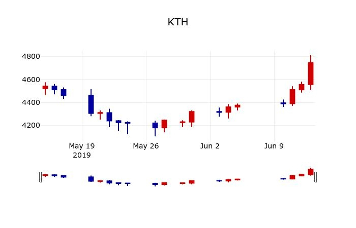 ▲지난 30영업일 동안 KTH 주가변동정보