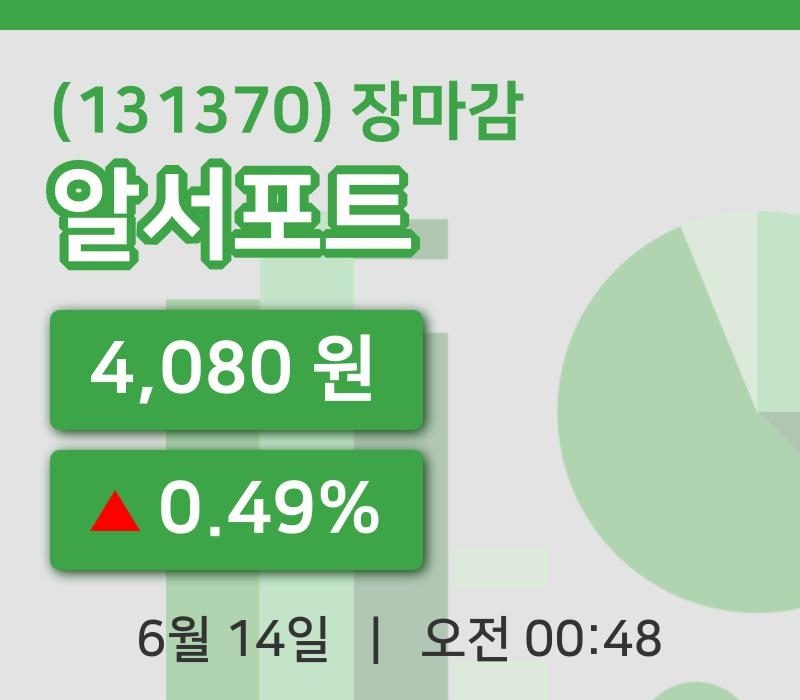 국내증시마감알서포트 14일 4,080원 마감...