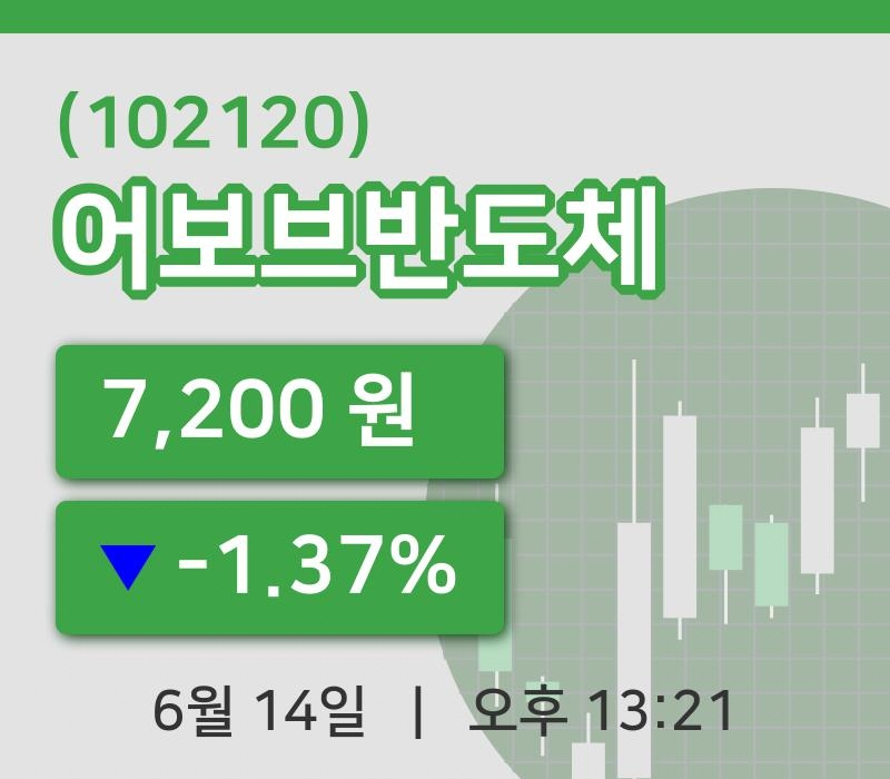 [어보브반도체주가] 14일 이시각 현재  7,200원