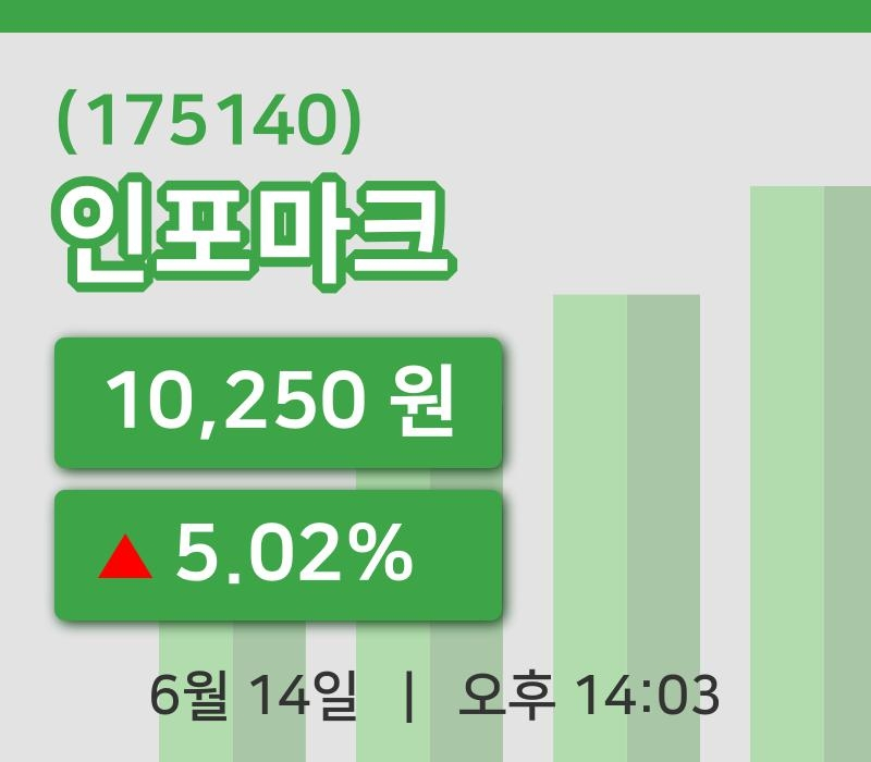 [인포마크주가] 14일 이시각 현재  10,250원