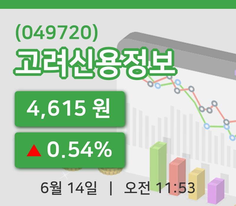 [고려신용정보주가] 14일 11시 53분 현재 4,615원