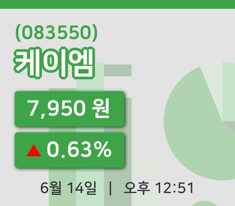 [케이엠주가] 14일 12시 51분 현재 7,950원