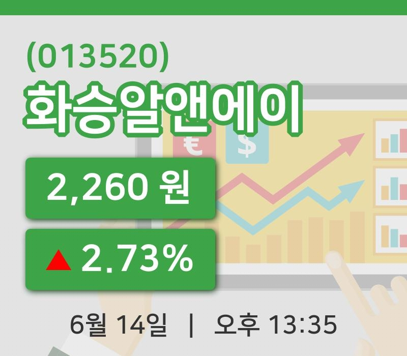 [화승알앤에이주가] 14일 13시 35분 현재 2,260원