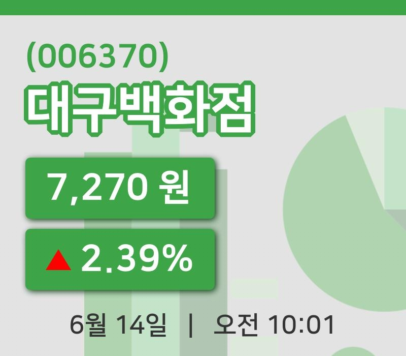 [대구백화점주가] 14일 10시 01분 현재 7,270원