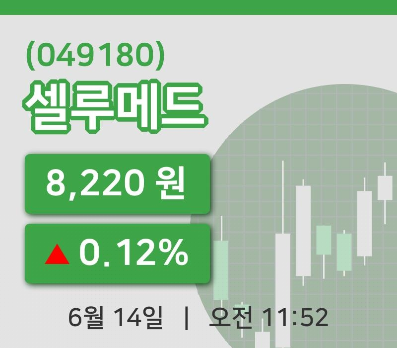 [셀루메드주가] 14일 11시 52분 현재 8,220원
