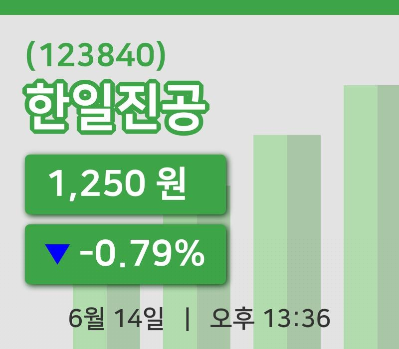 [한일진공주가] 13시 36분 현재 1,250원