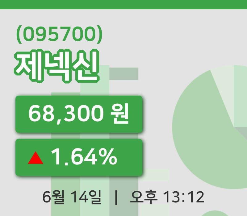 [제넥신주가] 13시 12분 현재 68,300원