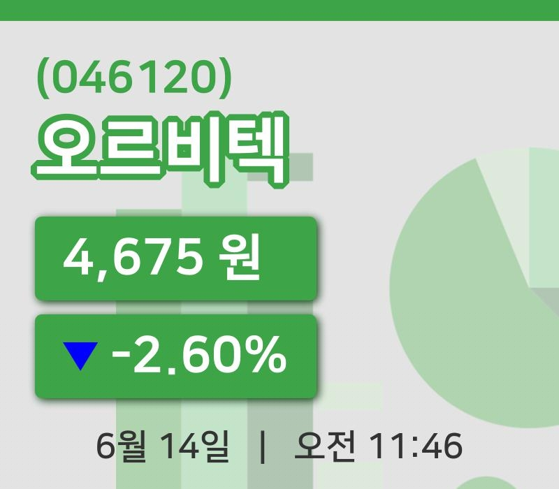 [오르비텍주가] 14일 이시각 현재  4,675원