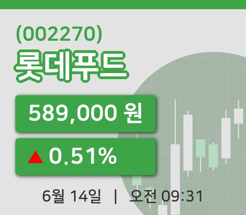 [롯데푸드주가] 9시 31분 현재 589,000원