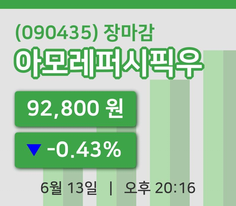 마감증시보고아모레퍼시픽우 13일 92,800원 장 마쳐...