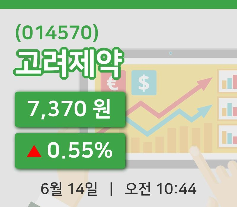 [고려제약주가] 10시 44분 현재 7,370원