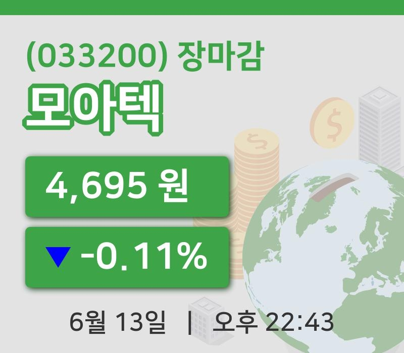 코스닥마감증시모아텍 13일 4,695원 마감...