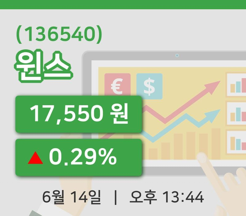 [윈스주가] 14일 13시 44분 현재 17,550원