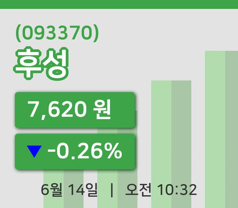 [후성주가] 10시 32분 현재 7,620원