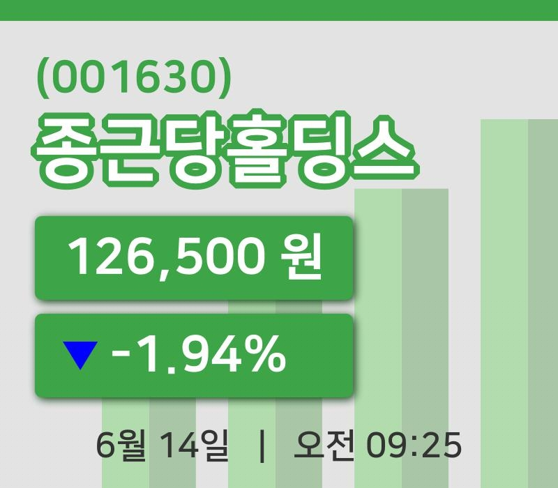 [종근당홀딩스주가] 14일 9시 25분 현재 126,500원