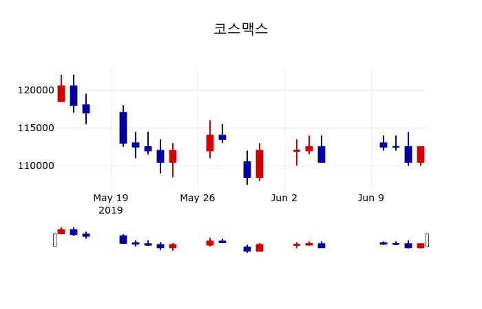 ▲지난 30영업일 동안 코스맥스 주가변동정보