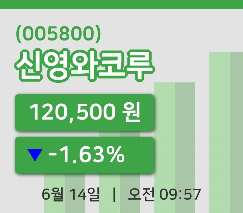 [신영와코루주가] 9시 57분 현재 120,500원