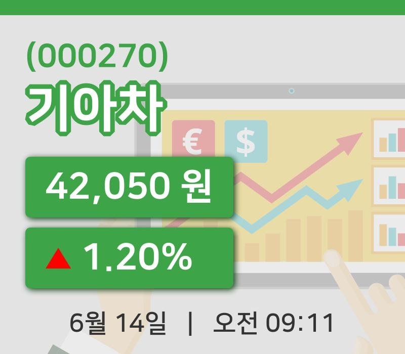 [기아차주가] 14일 9시 11분 현재 42,050원