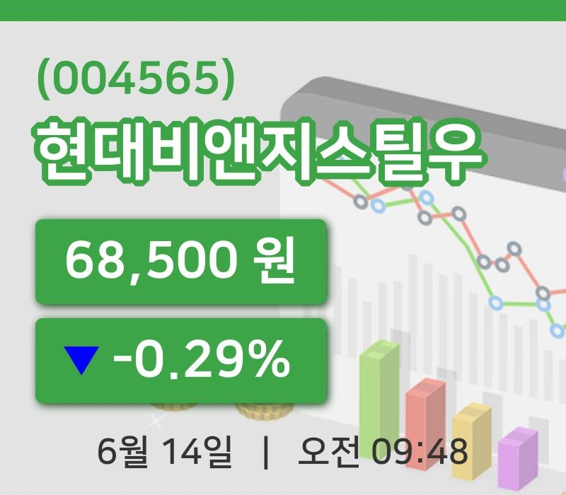 [현대비앤지스틸우주가] 9시 48분 현재 68,500원