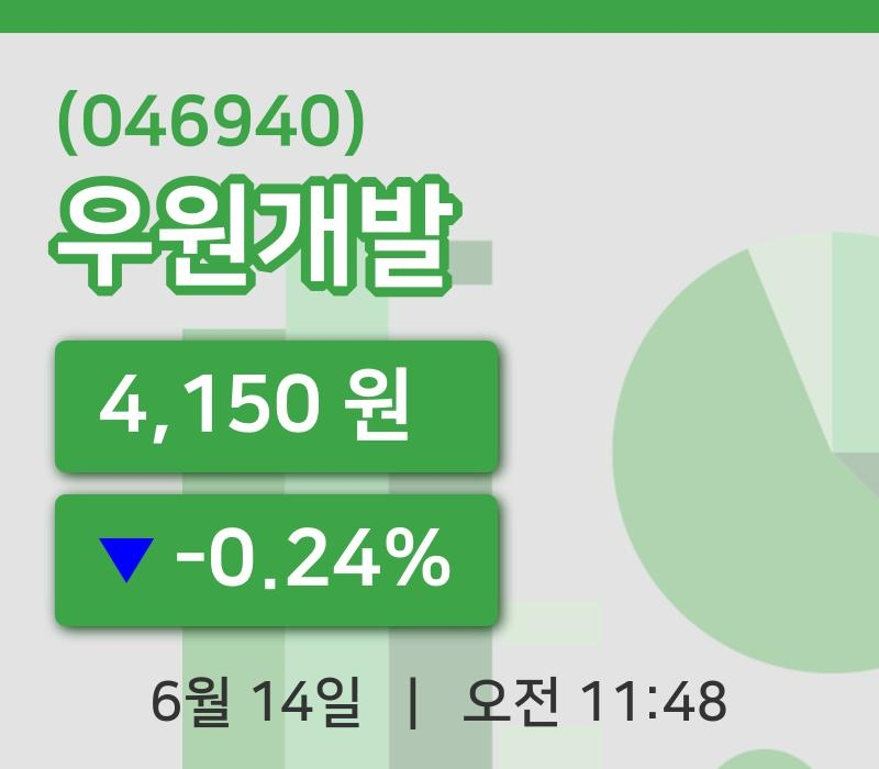 [우원개발주가] 11시 48분 현재 4,150원