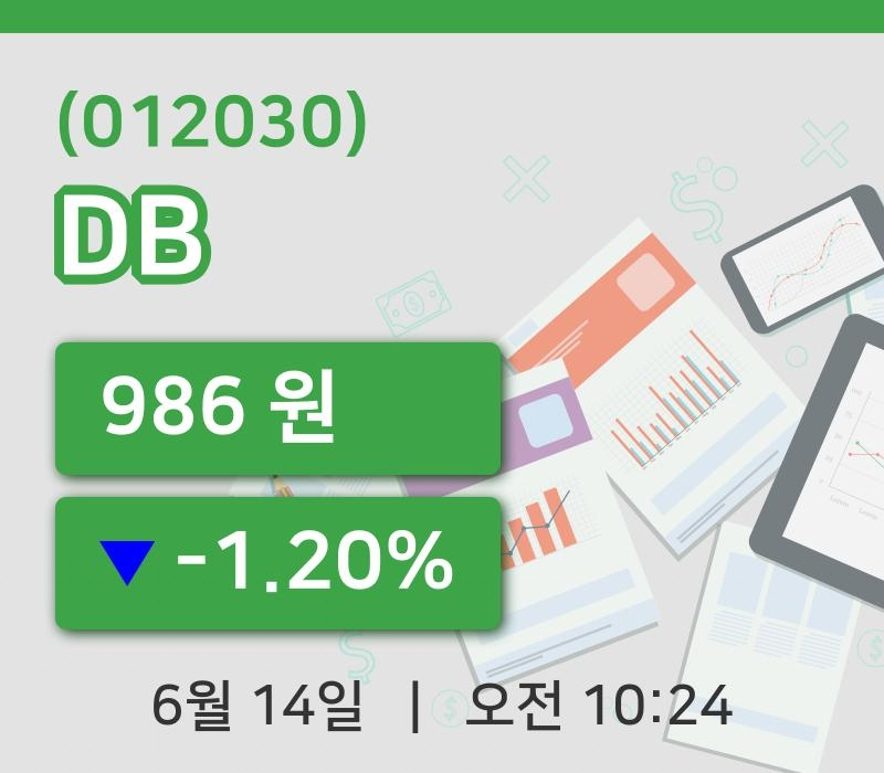 [DB주가] 14일 10시 24분 현재 986원
