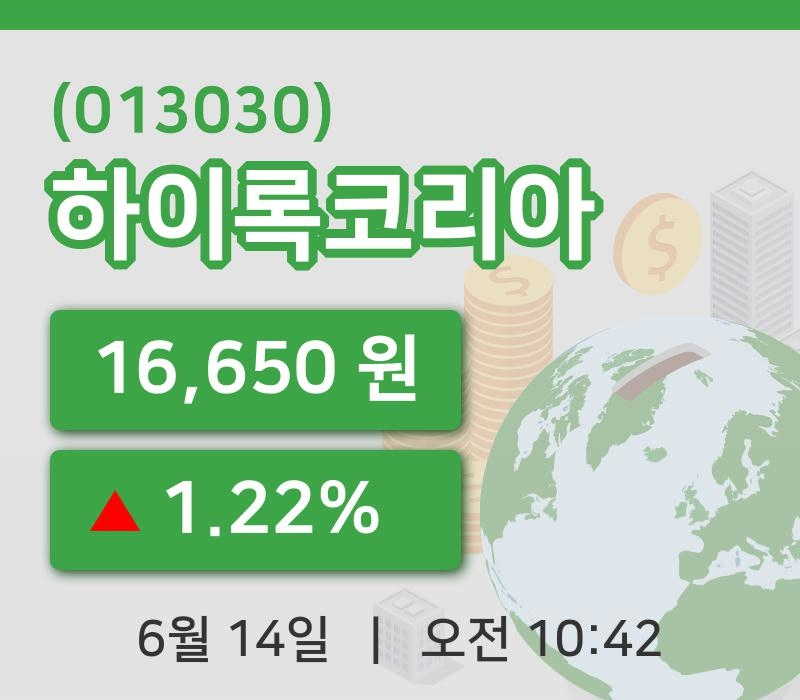 [하이록코리아주가] 10시 42분 현재 16,650원