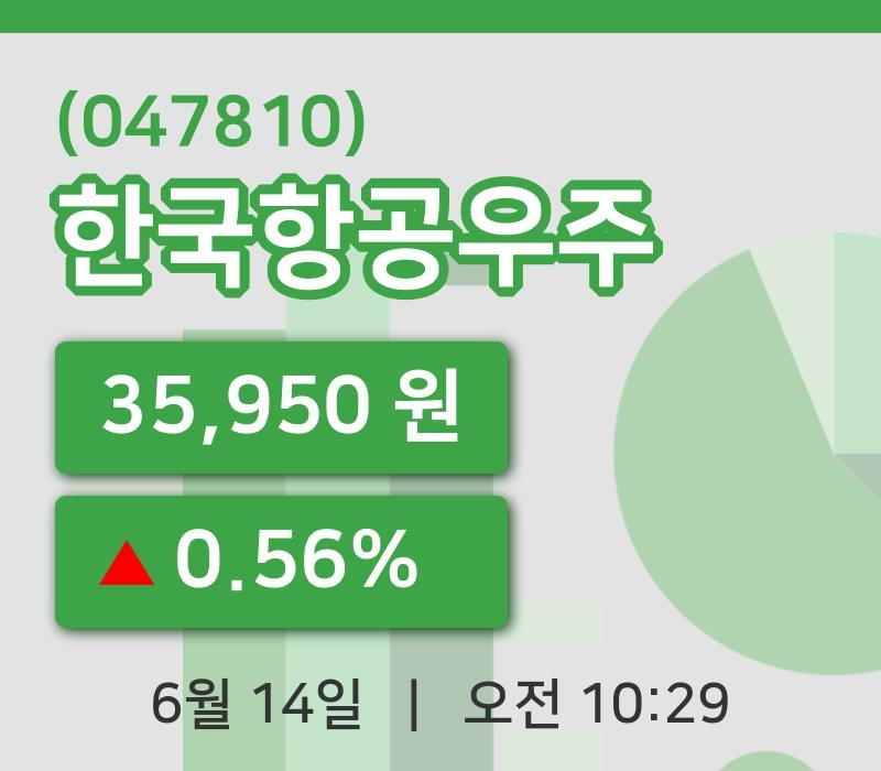 [한국항공우주주가] 14일 이시각 현재  35,950원