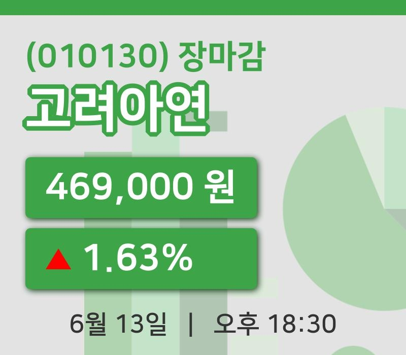 국내증시마감고려아연 13일 469,000원 마감주식차트종합통계