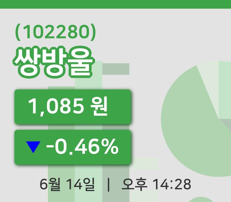 [쌍방울주가] 14일 14시 28분 현재 1,085원