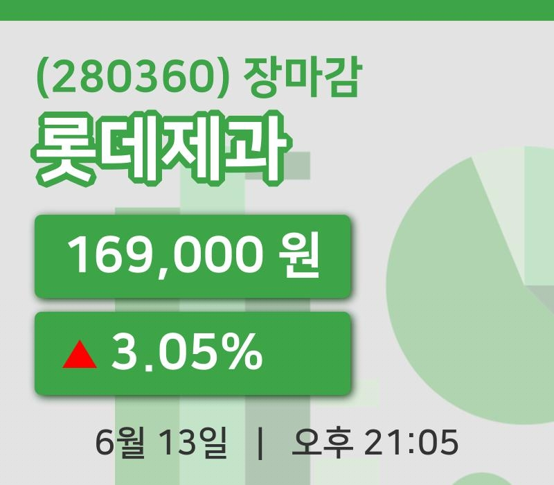 마감증시보고롯데제과 13일 169,000원 마감