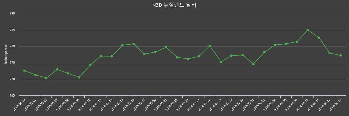 (▲출처=한국수출입은행)