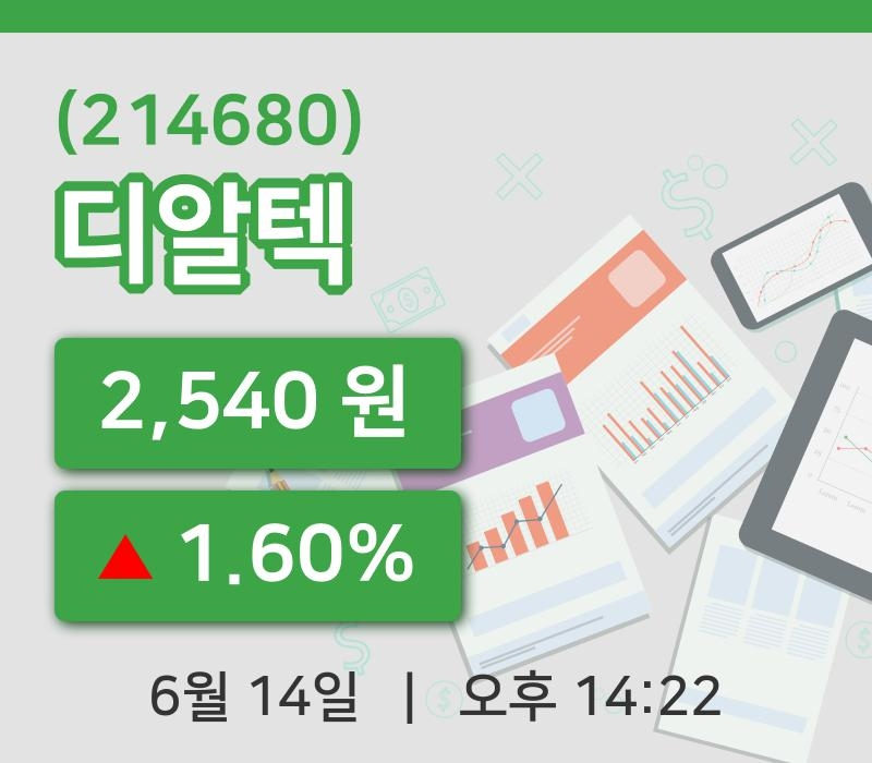 [디알텍주가] 14일 14시 22분 현재 2,540원