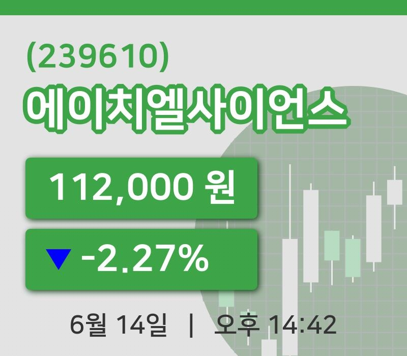 [에이치엘사이언스주가] 14일 14시 42분 현재 112,000원