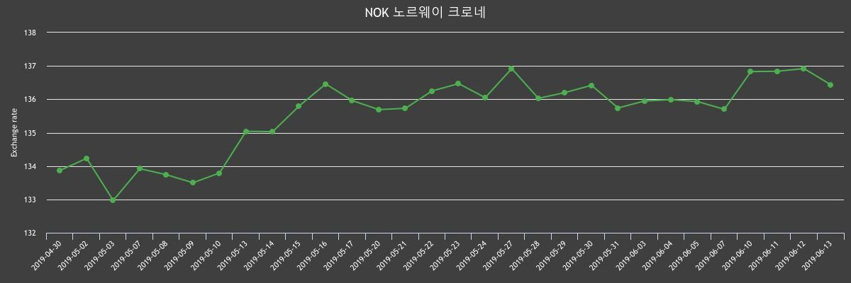(▲출처=한국수출입은행)