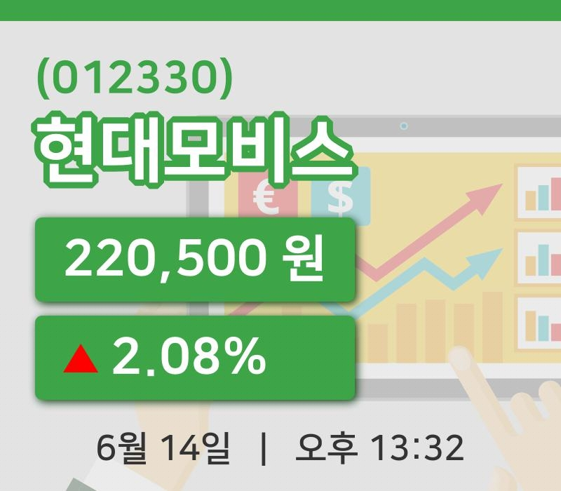 [현대모비스주가] 13시 32분 현재 220,500원