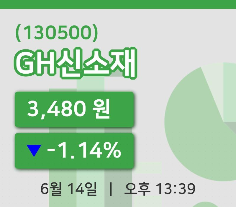[GH신소재주가] 14일 13시 39분 현재 3,480원