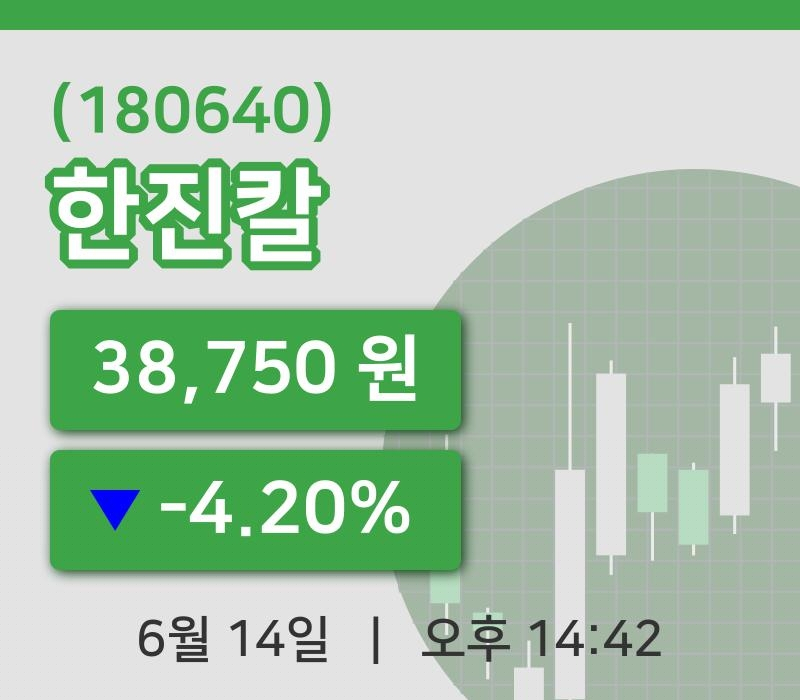 [한진칼주가] 14일 14시 42분 현재 38,750원