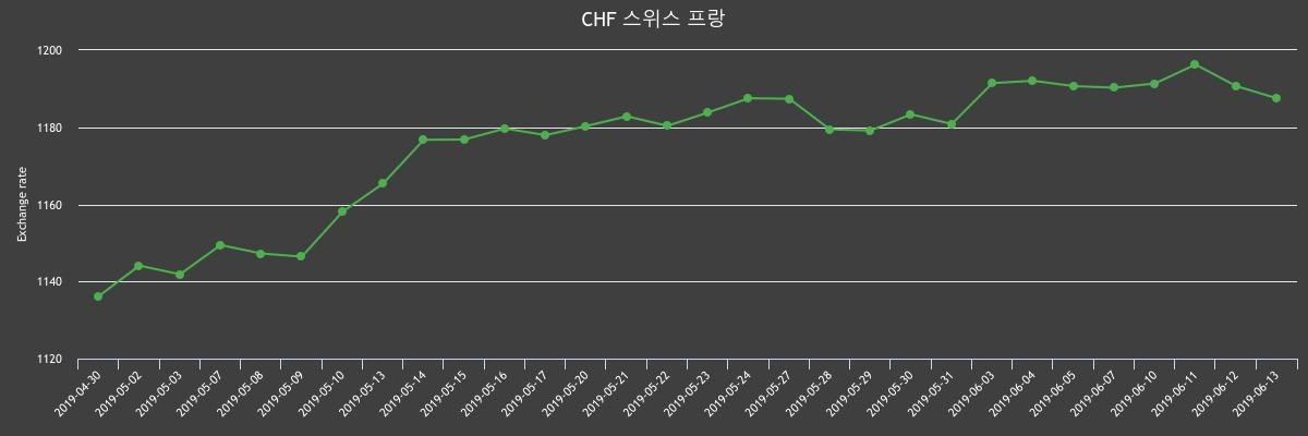 (▲출처=한국수출입은행)