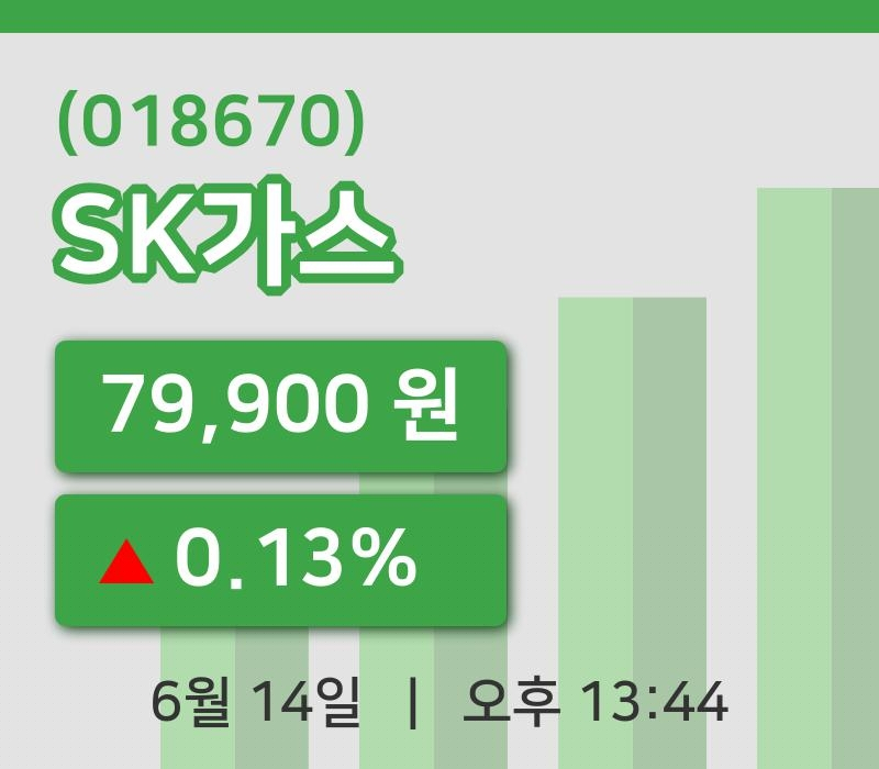 [SK가스주가] 14일 이시각 현재  79,900원